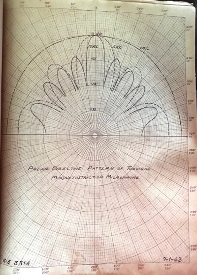 A History of the U.S. Navy on Ocracoke Sonar signal patterns